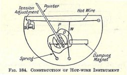 RMS Measurement With A Hot Wire Instrument.jpg