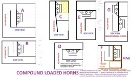 Compound_Horns_Super_Planar_BLH-_RLH.jpg