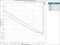 MyRef FE, Modulus-86 THD+N vs Output Power, PSU.png