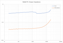 MyRef FE Output Impedance with Relay Bypass.png
