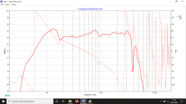 Woofer 30 deg. in box response.png