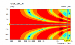 4xSicaArray H Polar.png