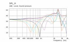 4xSicaArray H SPL.png
