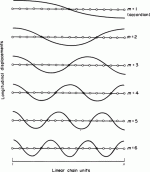 Acoustic Modes.gif