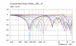 4xSicaArray H Polar Curves.png
