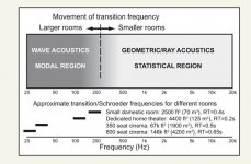 Fig 6.1 Sound Reproductin.jpg