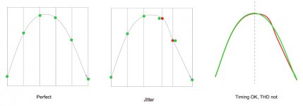 jitter_timing_thd.jpg