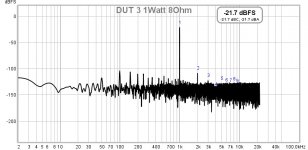 2. DUT 3 1Watt 8Ohm & Distortion.jpg