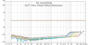 4.DUT 1Khz 1Watt 8Ohm Distortion.jpg