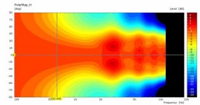 PolarMap_H_1db.jpg