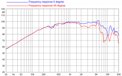 Faital_M5N8-80_8Ω_(Frequency_response).png