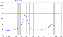 Faital_M5N8-80_8Ω_(Impedance).png