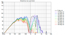 Woofer 300mm above Ground Directivity (ver, pos front).png