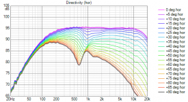InsideRimArray Directivity (hor) 90 deg ref angle.png