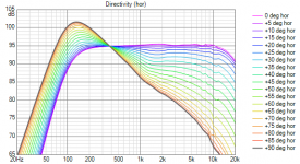 InsideRimArray Directivity  wg only 90 deg ref(hor).png
