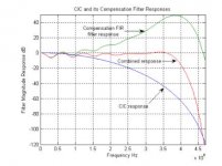 FIR and CIC interpolation.JPG