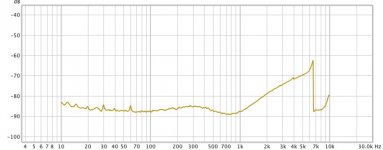 Behringer distortion at -3dB input.jpg