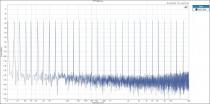 Multi-tone FFT Spectrum.JPG