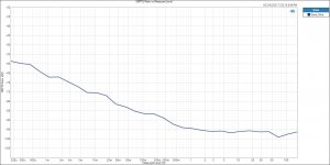 IMD SMPTE Ratio vs Measured Level.JPG