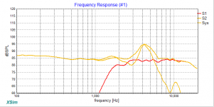 Dayton ND140 and NHP25 XO calculated.png