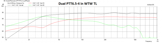 Dual-PTTFTL3-4ohms-Freq-2.83v.png