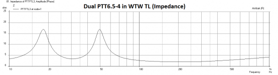 Dual-PTTFTL3-4ohms-Impedance.png