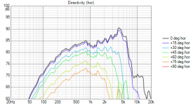 Midrange_MTMBaffle_PolarData.png