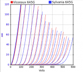 6B5G-curves.png