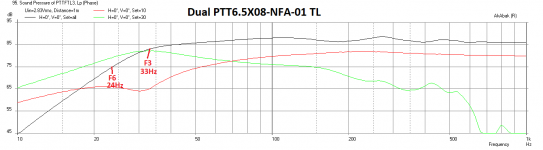 Dual-PTTFTL3-Freq-2.83v-X08.png