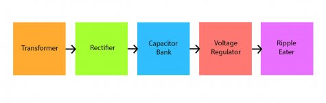 PSU layout.jpg