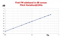 Ptich Variation.jpg