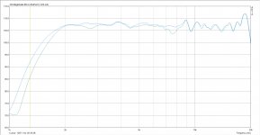 frequency_response_open_closed.jpg
