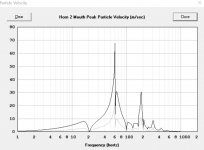 HOSS 12 Velocity OD vs CH.jpg
