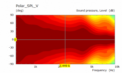Test Enclosure Polar V.png