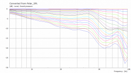 Test Enclosure Polar V Curves.png