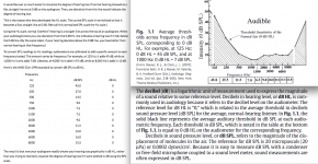 dBSPL & Audiogram dBHL.png