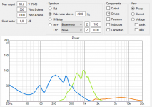 power distribution with pink noise (crest factor 6dB).png