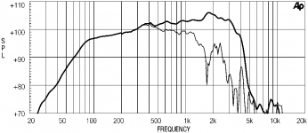 18Sound_15MB700_(Frequency_response).png