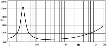 18Sound_15MB700_(Impedance).png