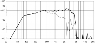 18Sound_15NMB420_(Frequency_response) (1).png