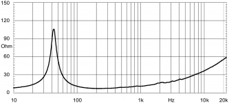 18Sound_15NMB420_(Impedance) (1).png