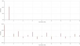 lm3886pp_tti_fft_thd_graph_v01a.jpg