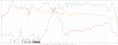 XOver Drivers + EQd System.png