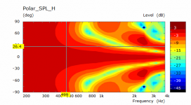 4xSicaArray Closer H Polar.png