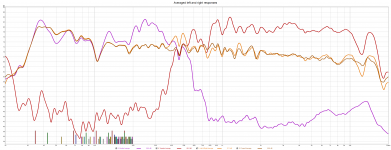 Averaged Left + Right Responses.png