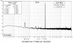 12AX7A with active load  distortion performance.png