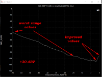 IMD +30dBV Input.png