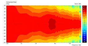EbayTweeter-HorzPolarContour.jpg