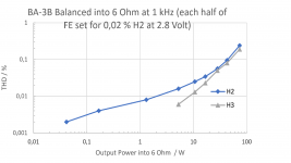 BA-3B Harmonics.png