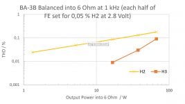 BA-3B Harmonics2.png